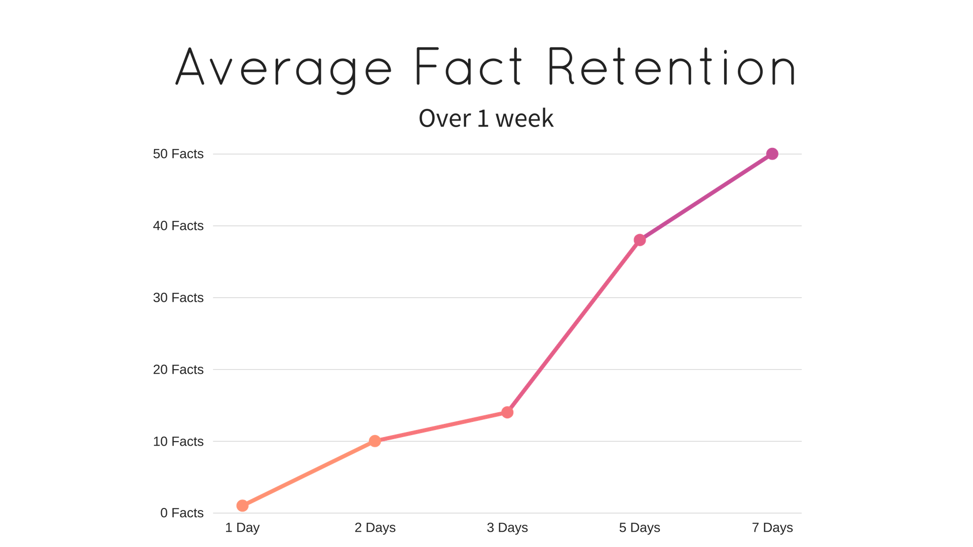 retention-graph-fact