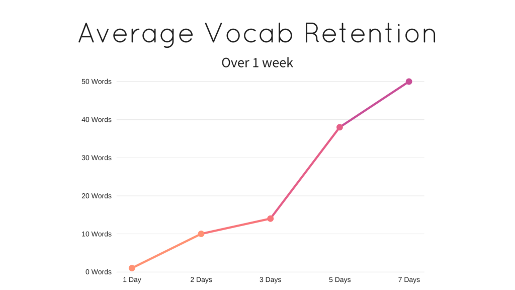 retention-graph-vocab