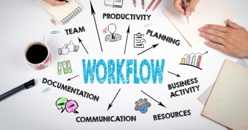 Corporate Training Workflow